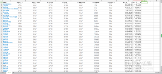 新手做淘宝应该如何操作以及运营/前期准备工作