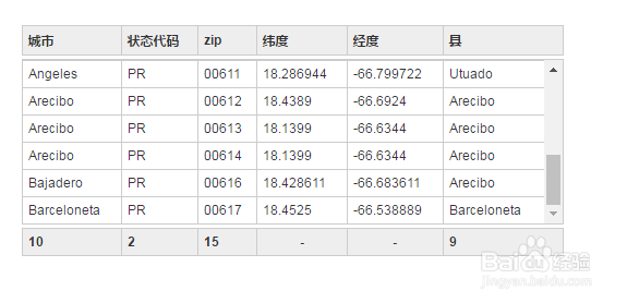 jQuery给表格加滚动条