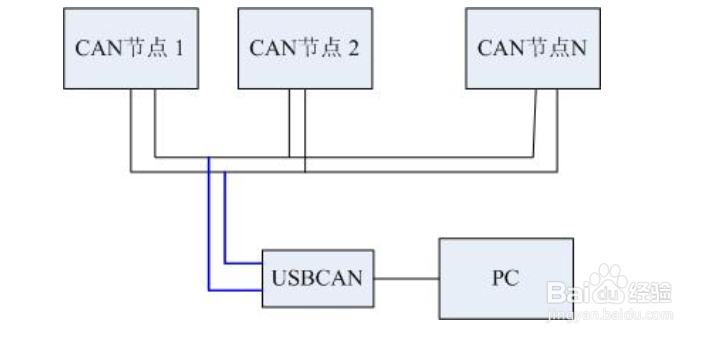 USBCAN分析仪实现CAN总线自动识别波特率的方法