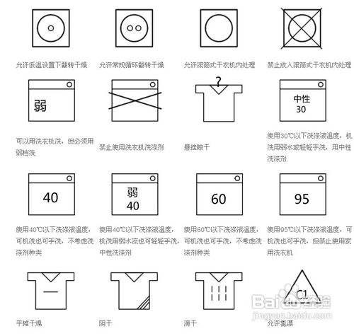 服装衣服洗涤标志说明