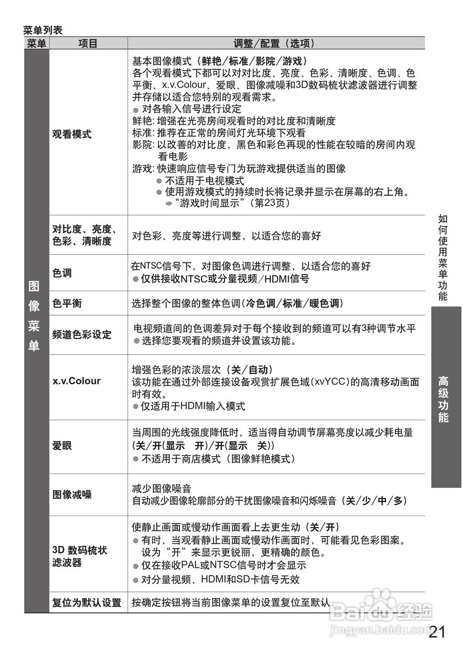 松下TH-P42C22C液晶彩电使用说明书:[3]