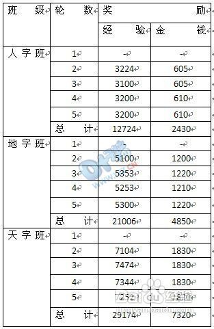 梦幻西游开学活动攻略