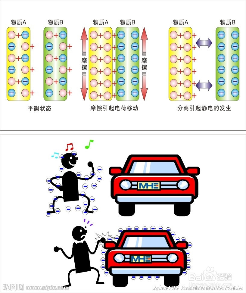 秋冬季节如何防止与消除静电
