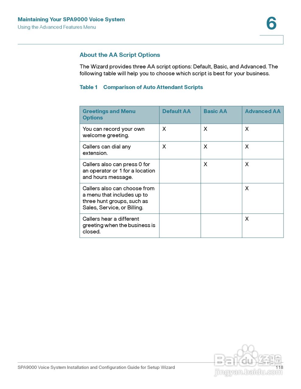 思科交换机SPA9000型使用说明书:[12]