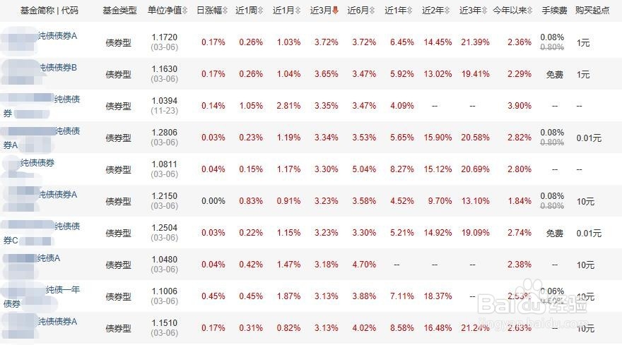有哪些比余额宝更好的理财方式