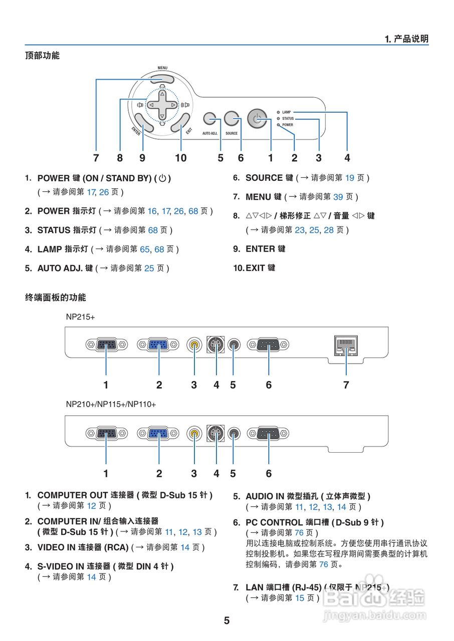 NEC NP110+投影机说明书:[2]