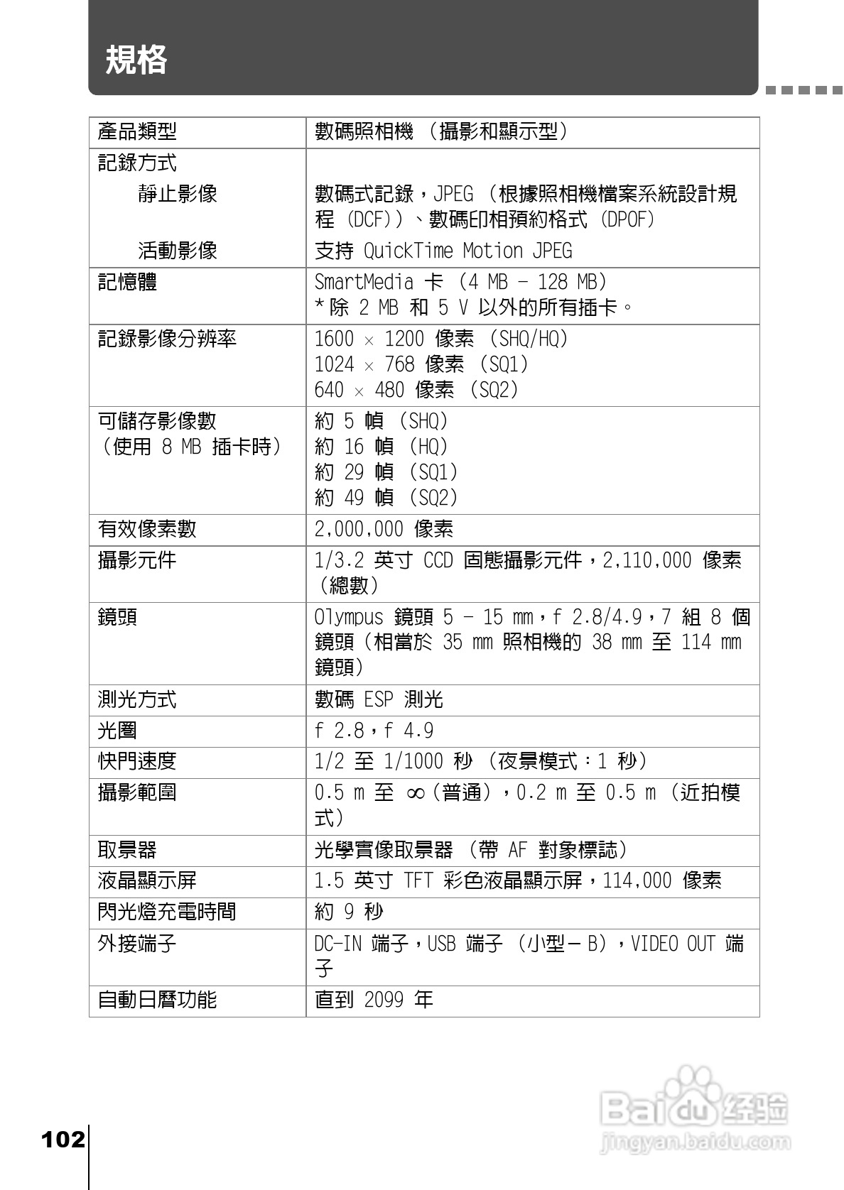 Olympus奥林巴斯C-220Z数码相机说明书:[11]