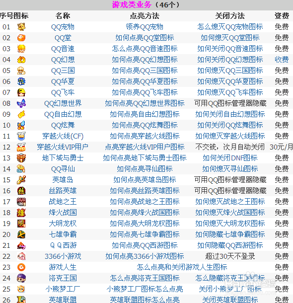 怎么点亮和怎样熄灭(隐藏)全部QQ业务