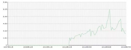 就算天塌下来，这5款SUV都能撑起自家品牌