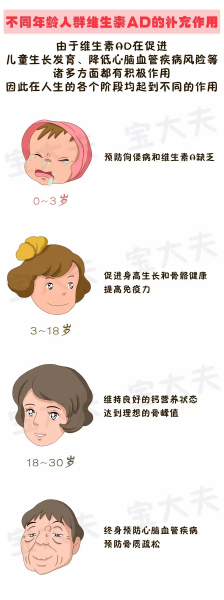 长期给宝宝补维生素AD会中毒怎么补才安全