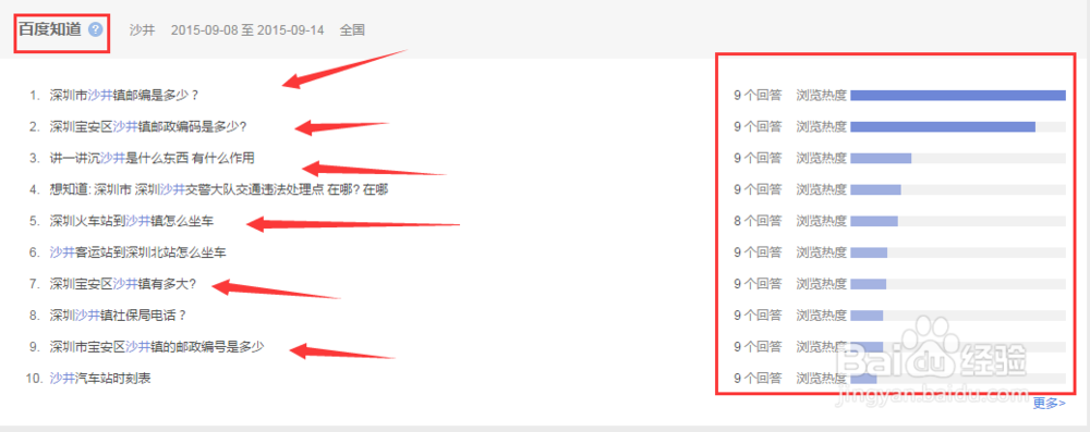 如何用百度指数查询关键词(详细图文教程)