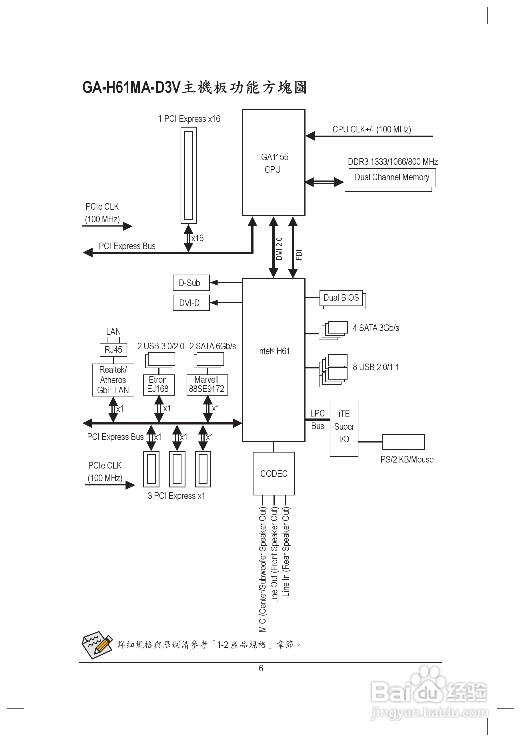 技嘉GA-H61MA-D3V主板使用手册:[1]