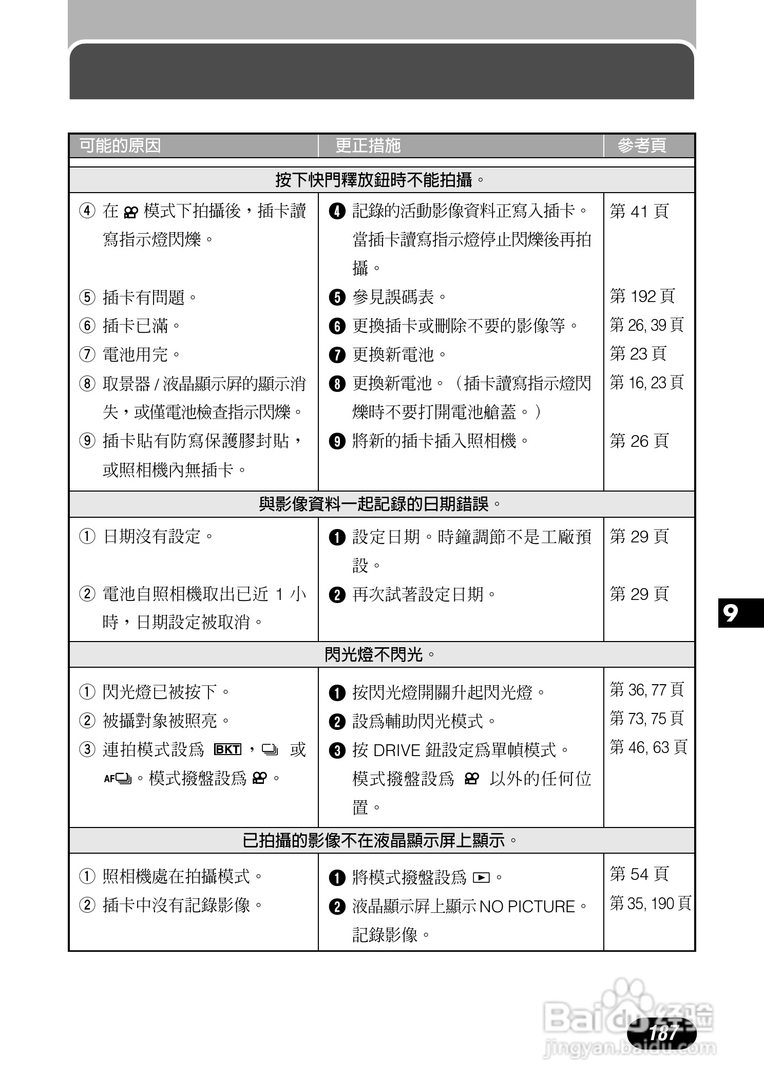 Olympus奥林巴斯C-700UZ数码相机说明书:[19]