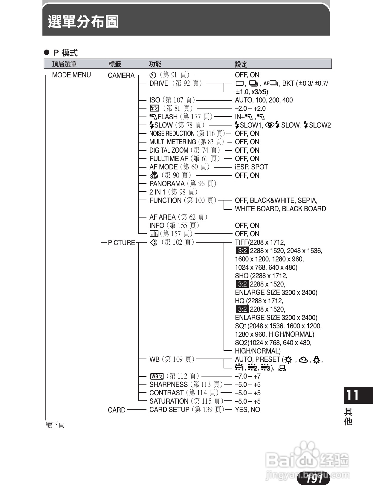 Olympus奥林巴斯C-4000Z数码相机说明书:[20]