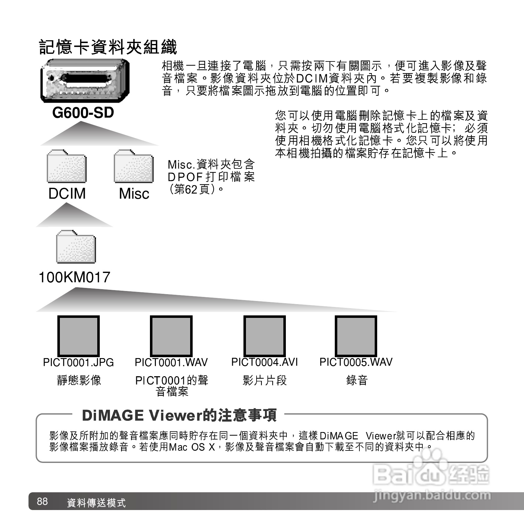 柯尼卡美能达 DiMAGE G600数码相机中文说明书:[9]