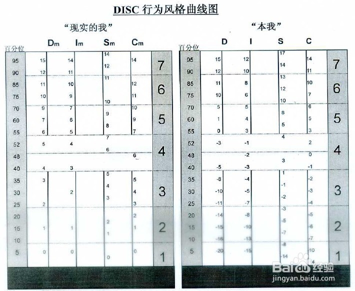 沟通行为风格测试小介绍