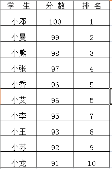 EXCEL编辑拼音后怎么显示出来
