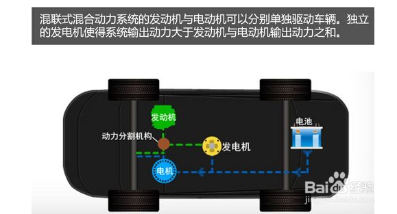 插电混动汽车如何保养