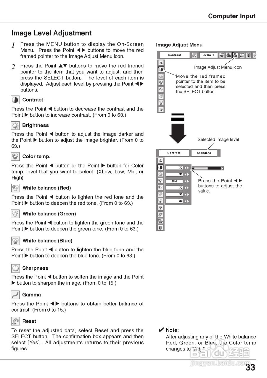 三洋 PLC-XW60投影机说明书:[4]