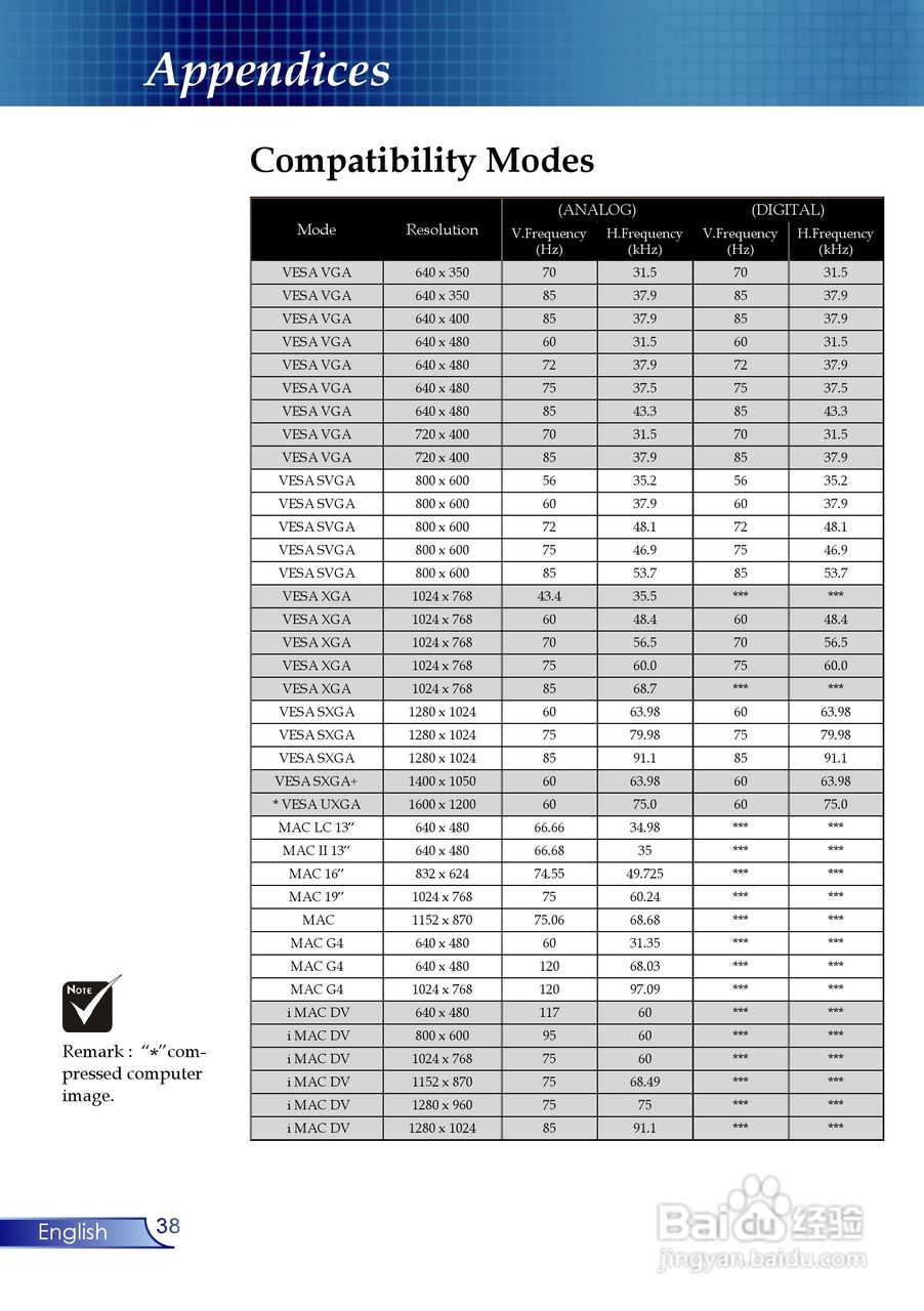 奥图玛投影机EP910型说明书:[4]