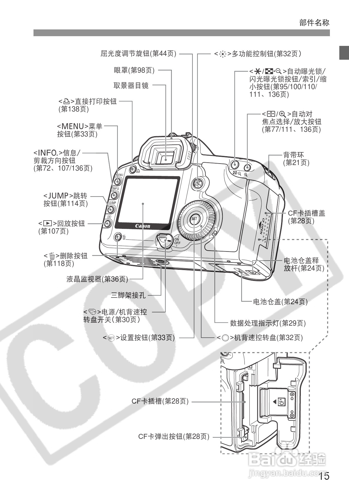 canon相机canon相机使用说明书