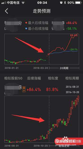 如何使用同花顺手机版预测股票趋势