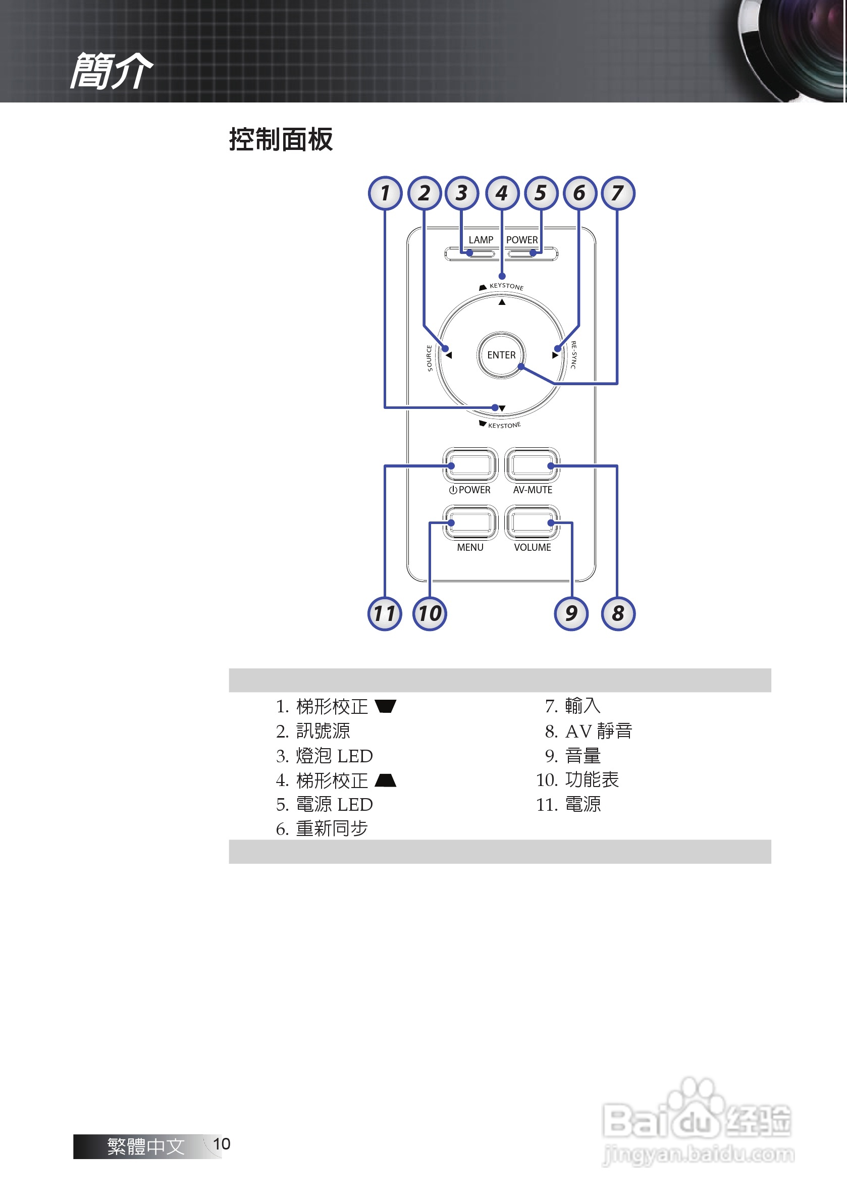 奥图码 EW674投影机说明书:[1]