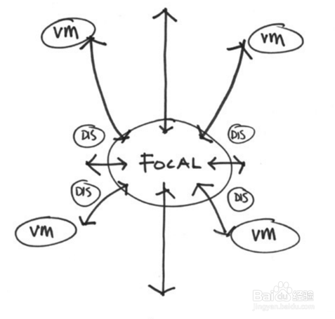 陈列培训：给陈列师的VM建议