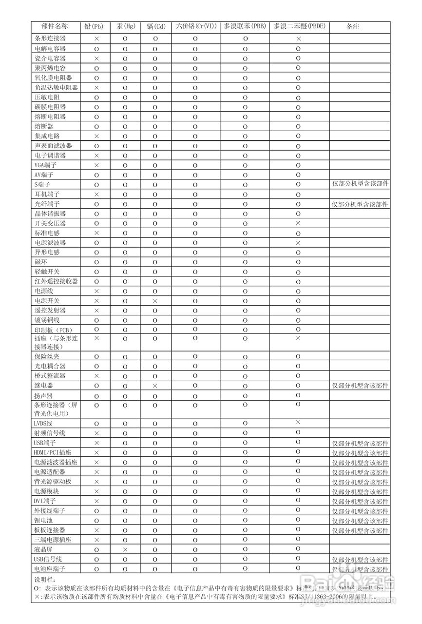 海信LED32E01液晶彩电使用说明书:[4]