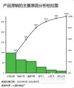 QC成果报告书如何编写