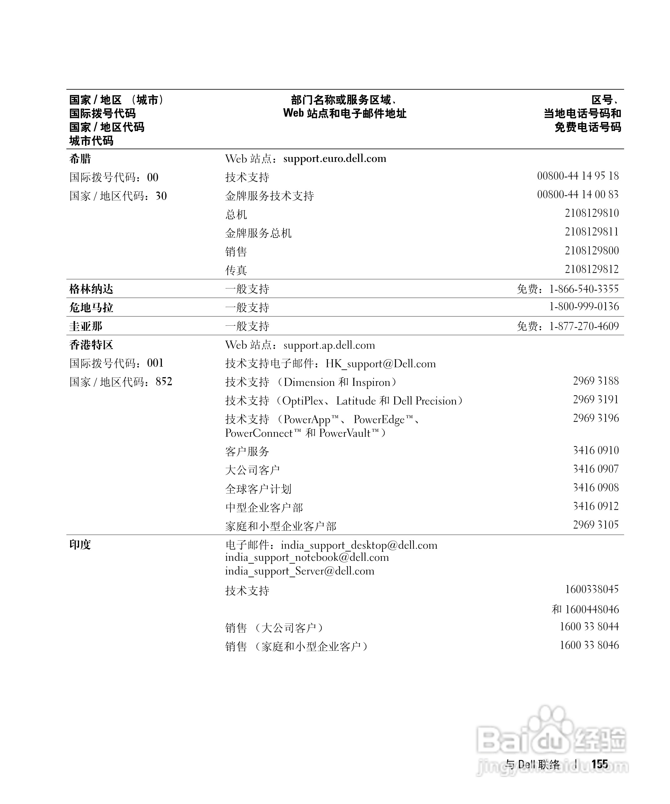 戴尔Inspiron 9400笔记本电脑使用说明书:[16]