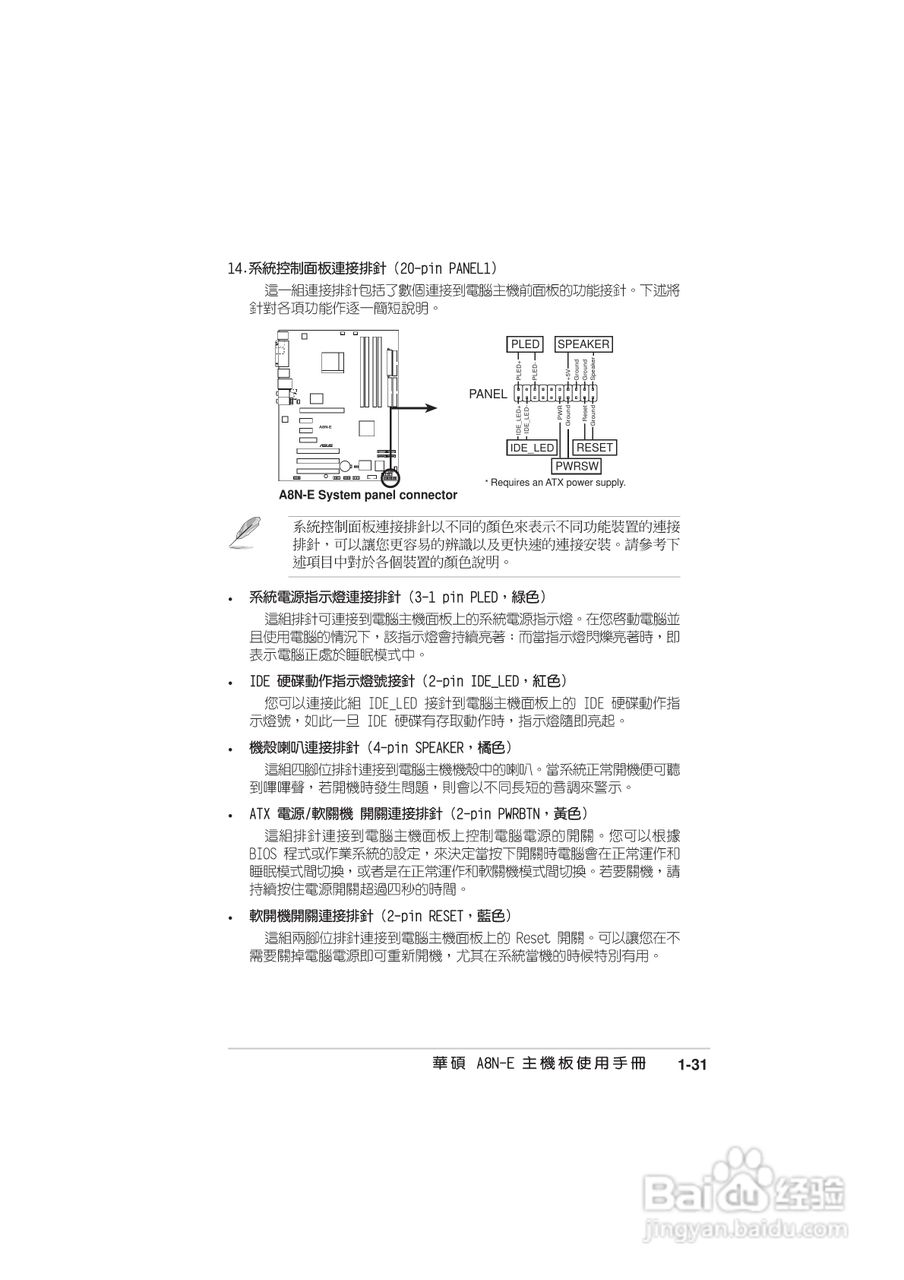 华硕 A8N-E主板说明书:[5]
