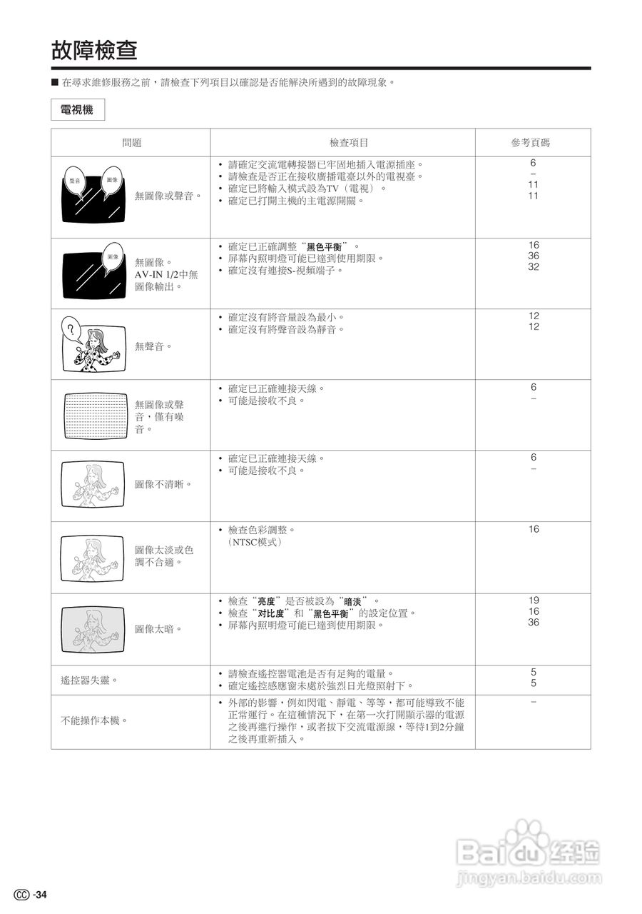 声宝LC-22AA1H型液晶电视机说明书:[4]