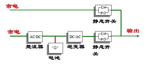 计算机电源的相关参数有哪些