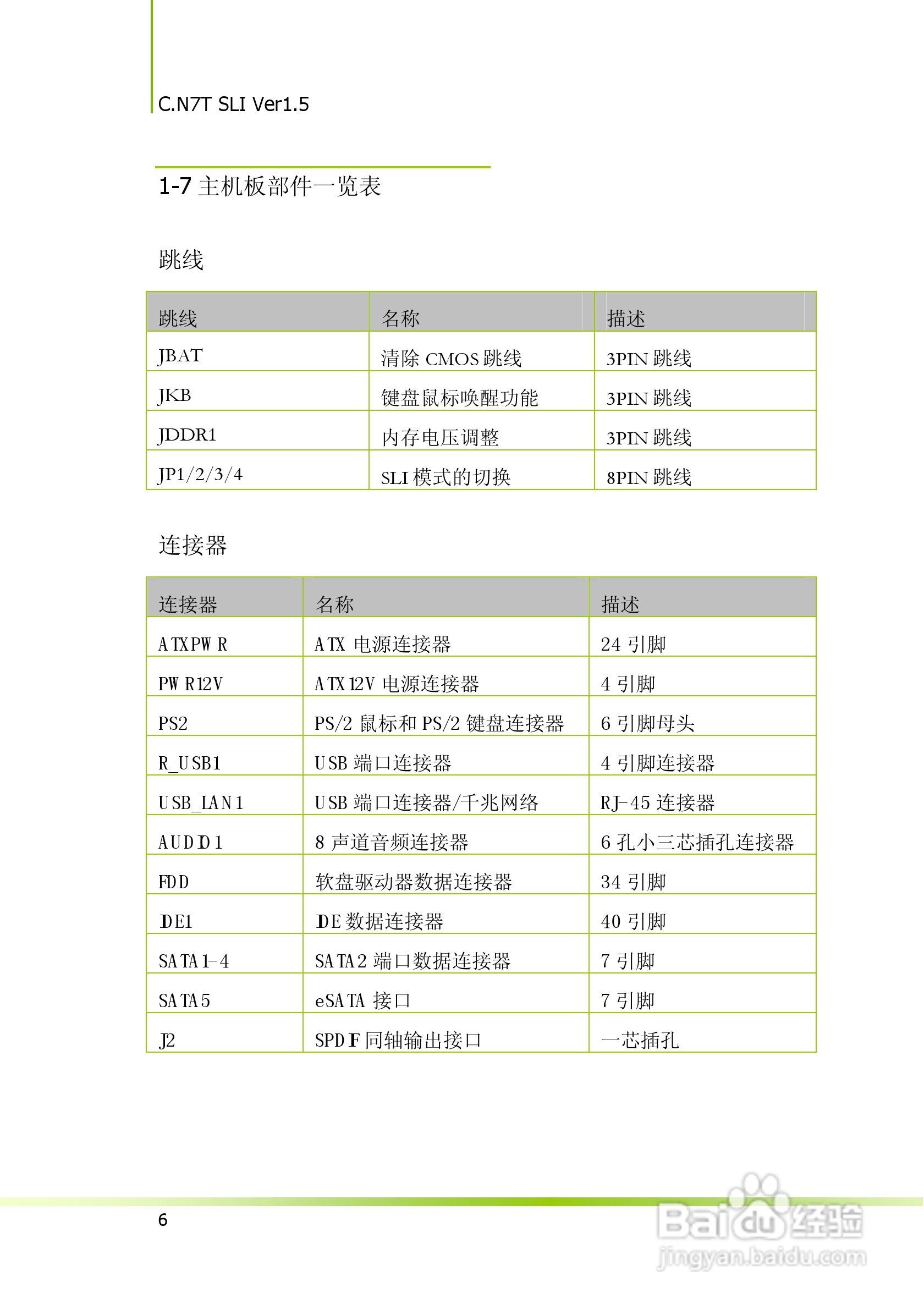 七彩虹C.N7T SLI型主板说明书:[1]