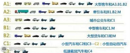 新交规又增加了,这11种行为扣12分