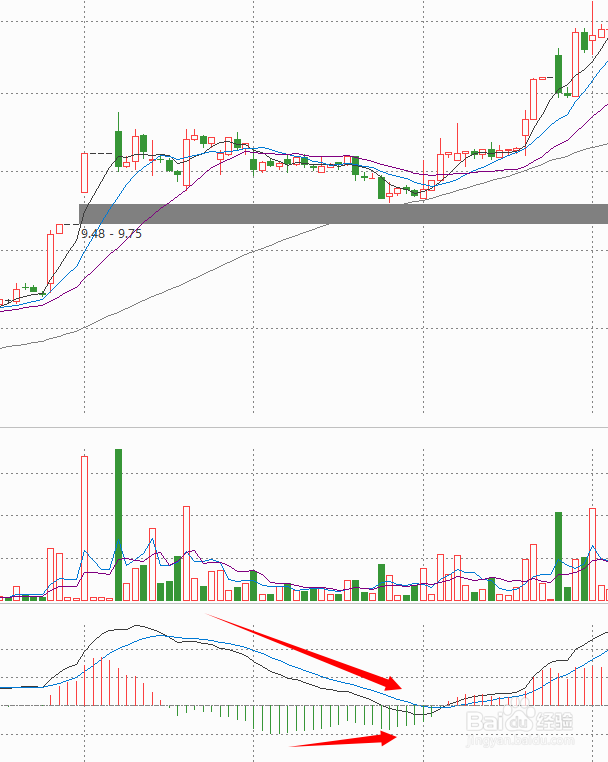 三重滤网——炒股的一个实用系统,建议收藏