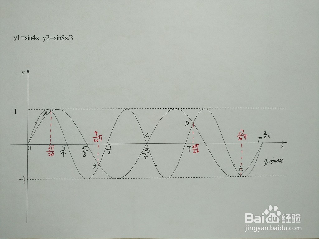 求三角函数y1=sin4x与y2=sin8x.3的交点