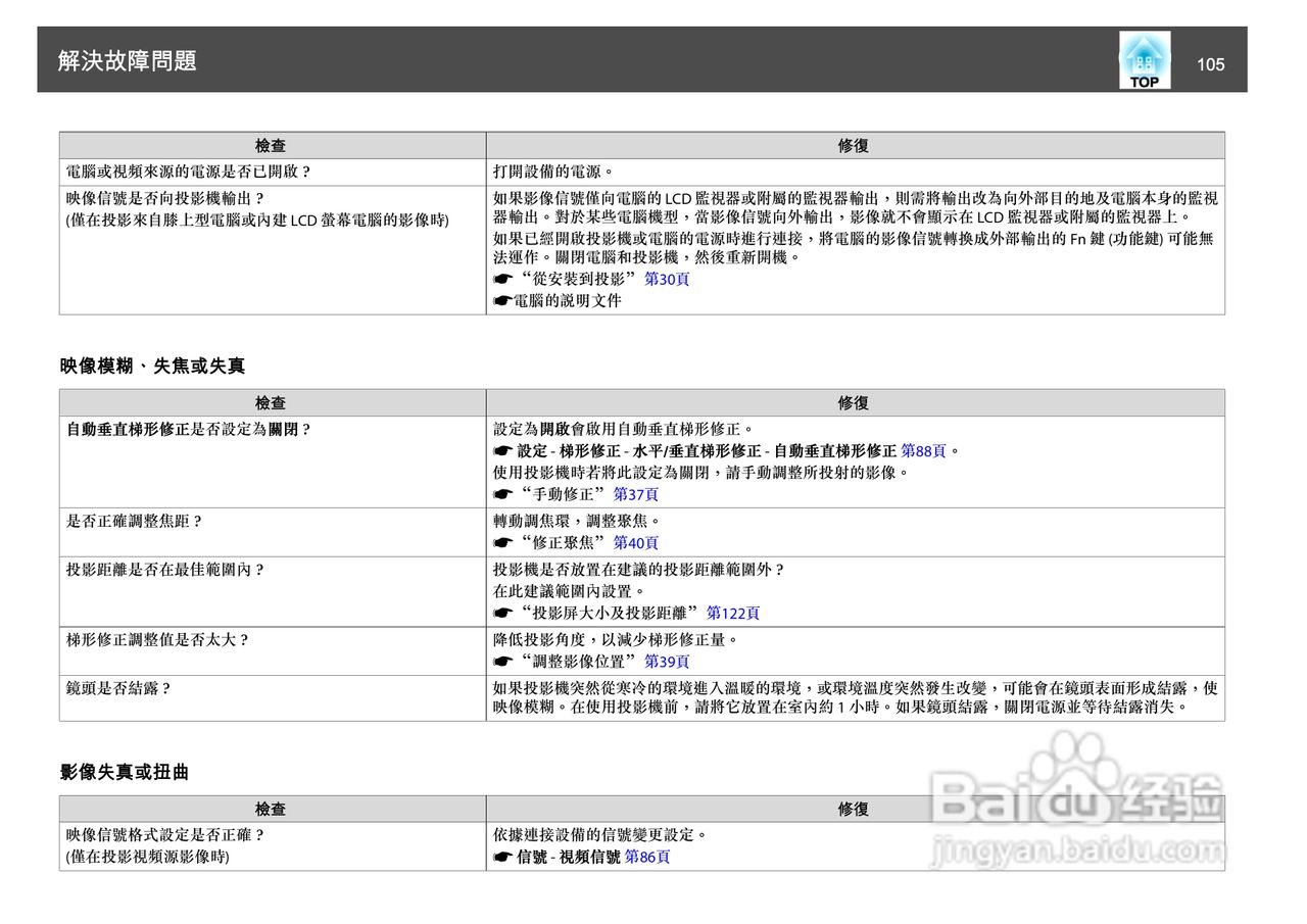 爱普生EB-1930W投影机使用说明书:[11]