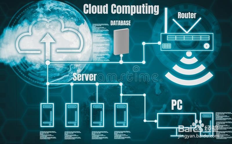 如何长期有效的保存重要数据?