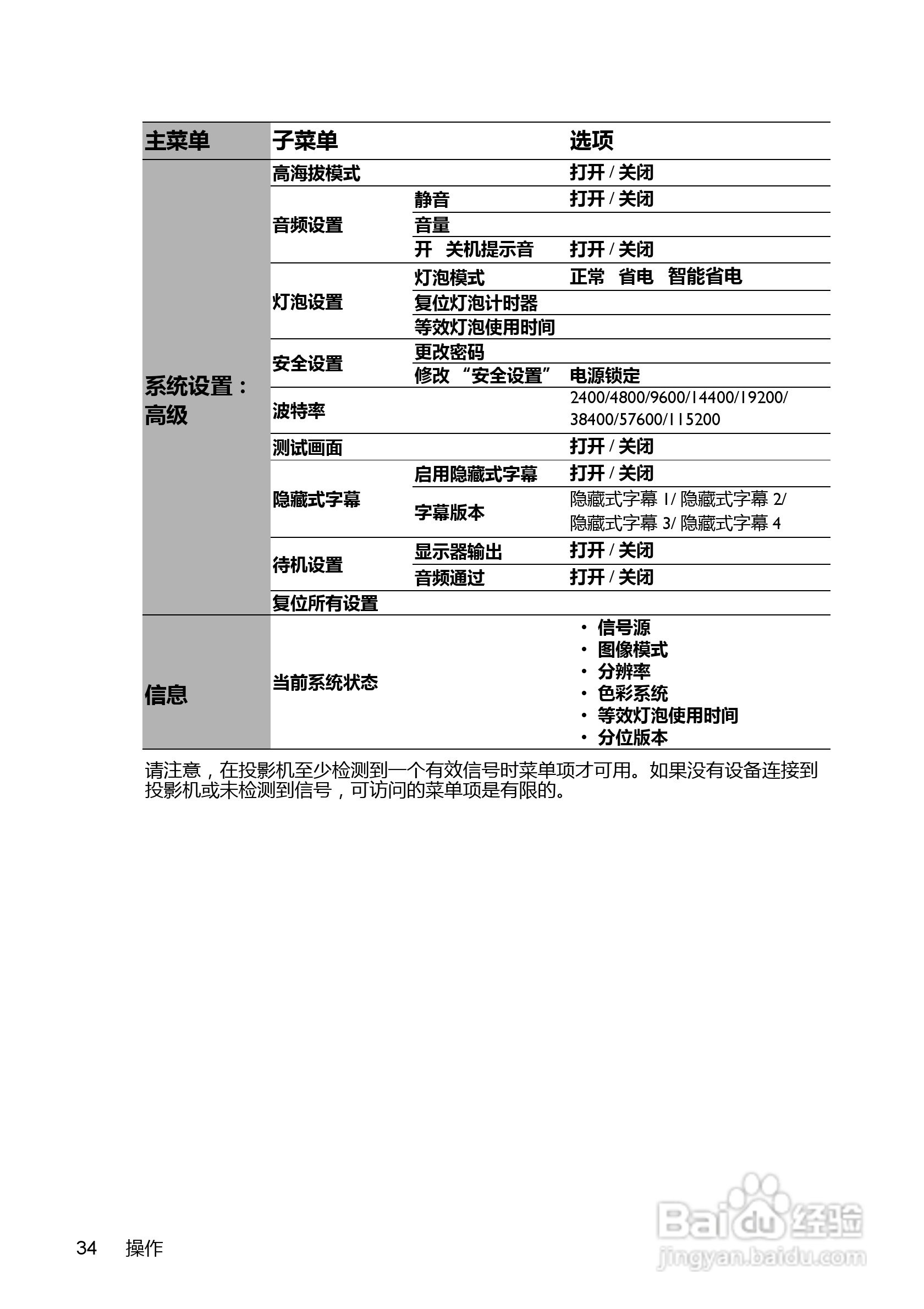 明基EP6127投影机使用说明书:[4]