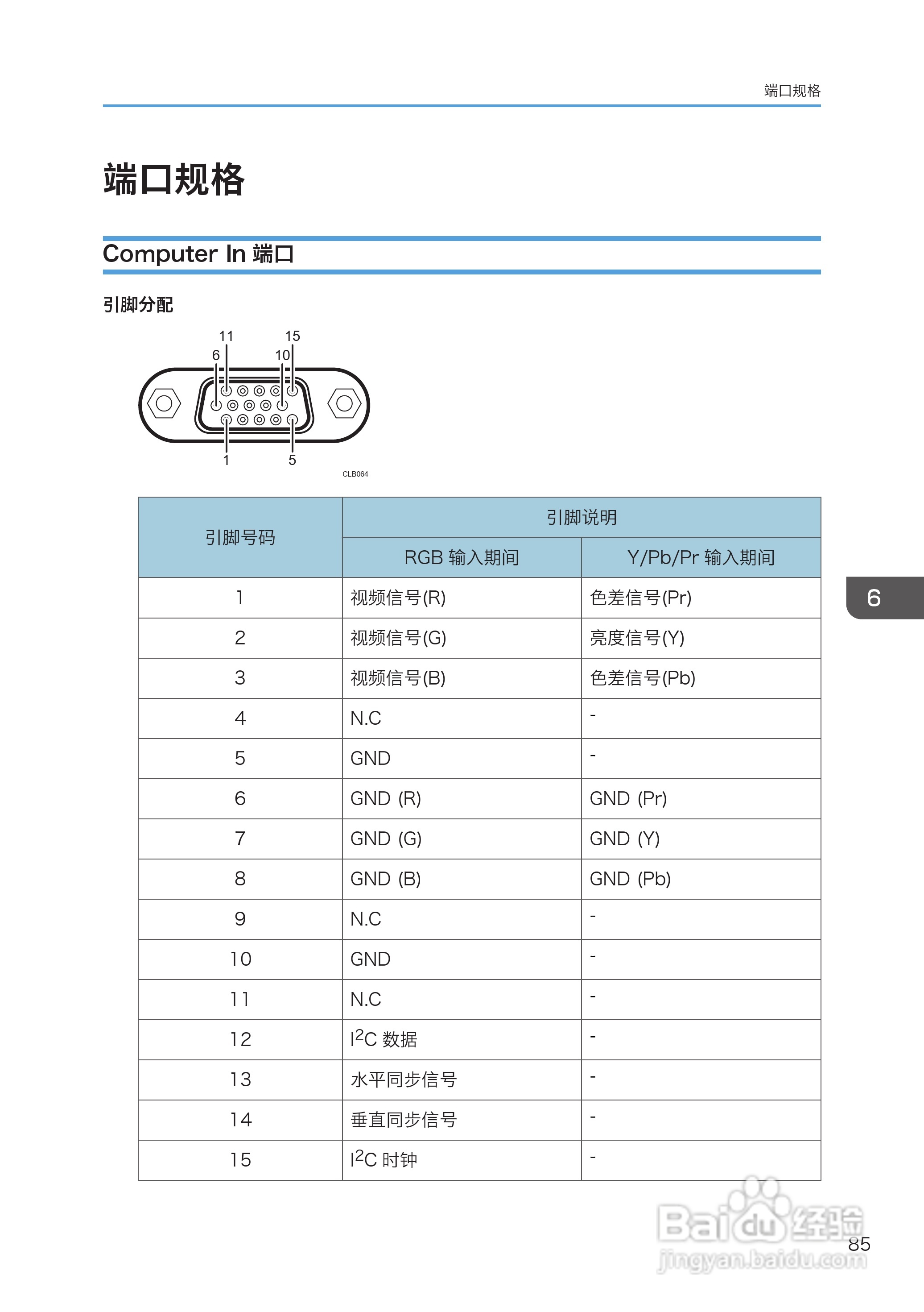 理光PJ WX4130投影机说明书:[9]