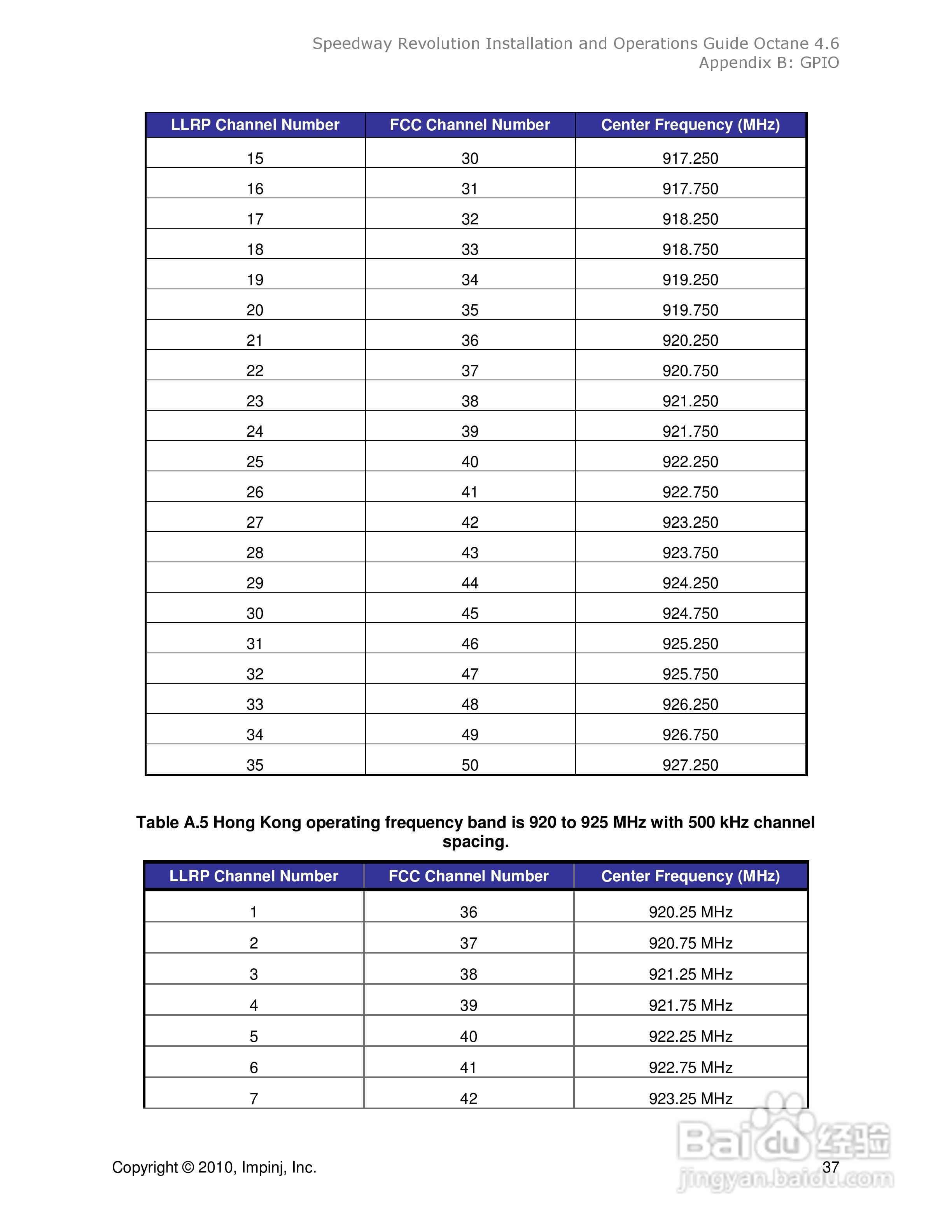impinj读写器系列介绍安装说明书:[5]