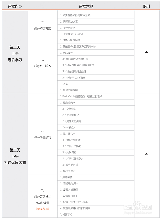 跨境电商平台培训课程体系详解