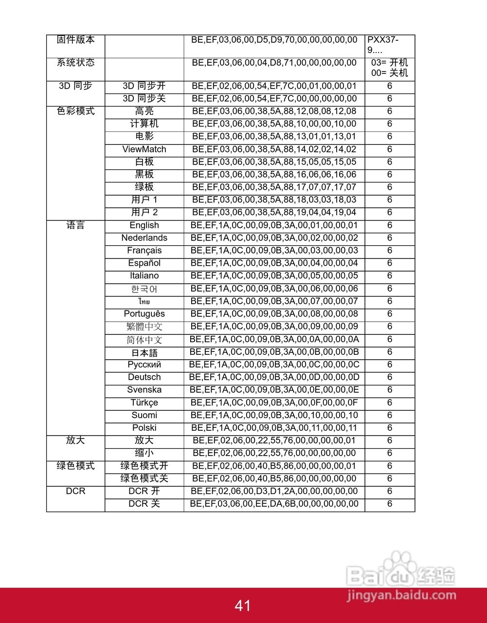 优派PJD5353投影机使用说明书:[5]