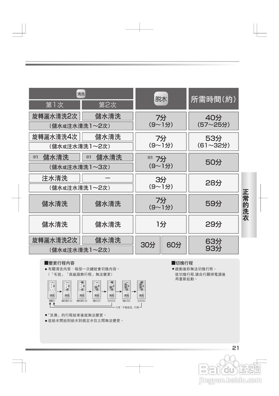 日立SF-BW11G洗衣机使用说明书:[3]