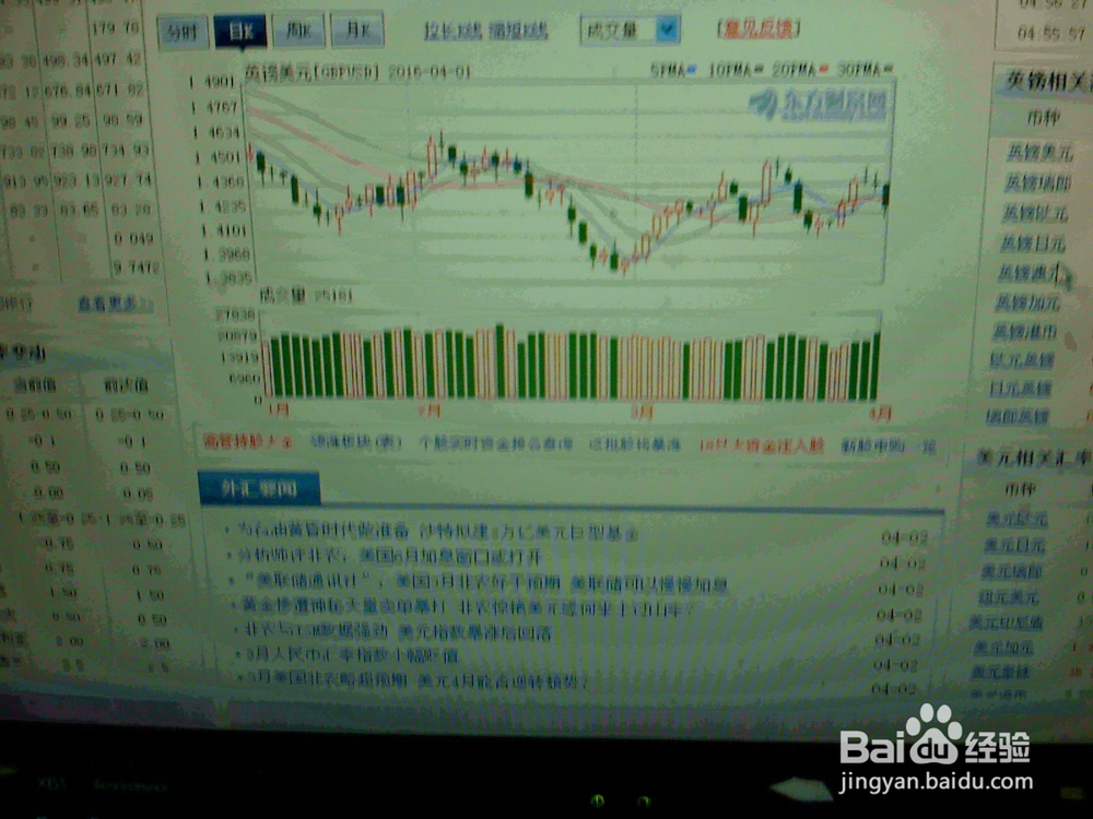 怎样分析某一天英镑美元的走势