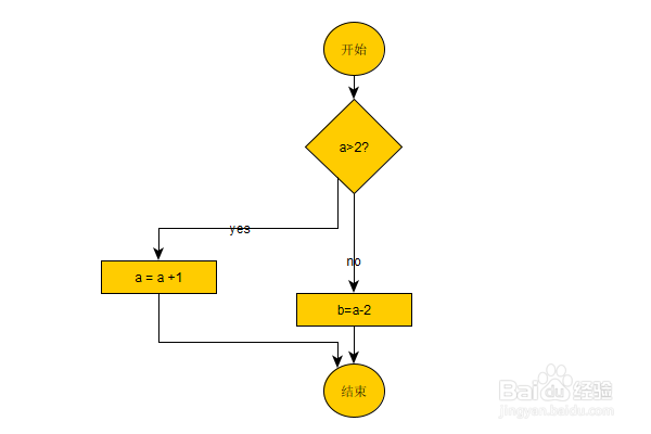 yEd软件：如何保存流程图文件