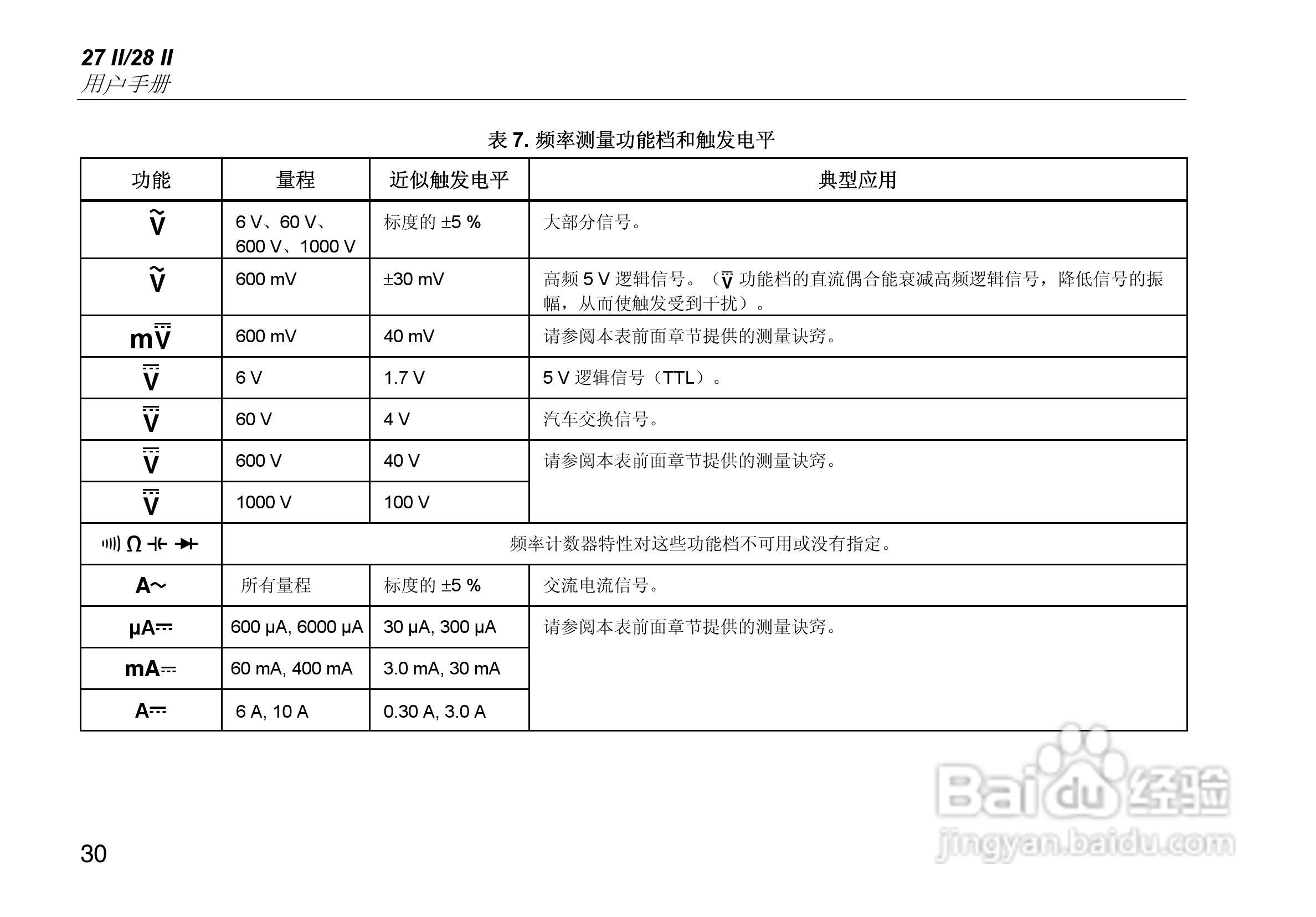 福禄克Fluke 27 II工业多用表使用说明书:[4]