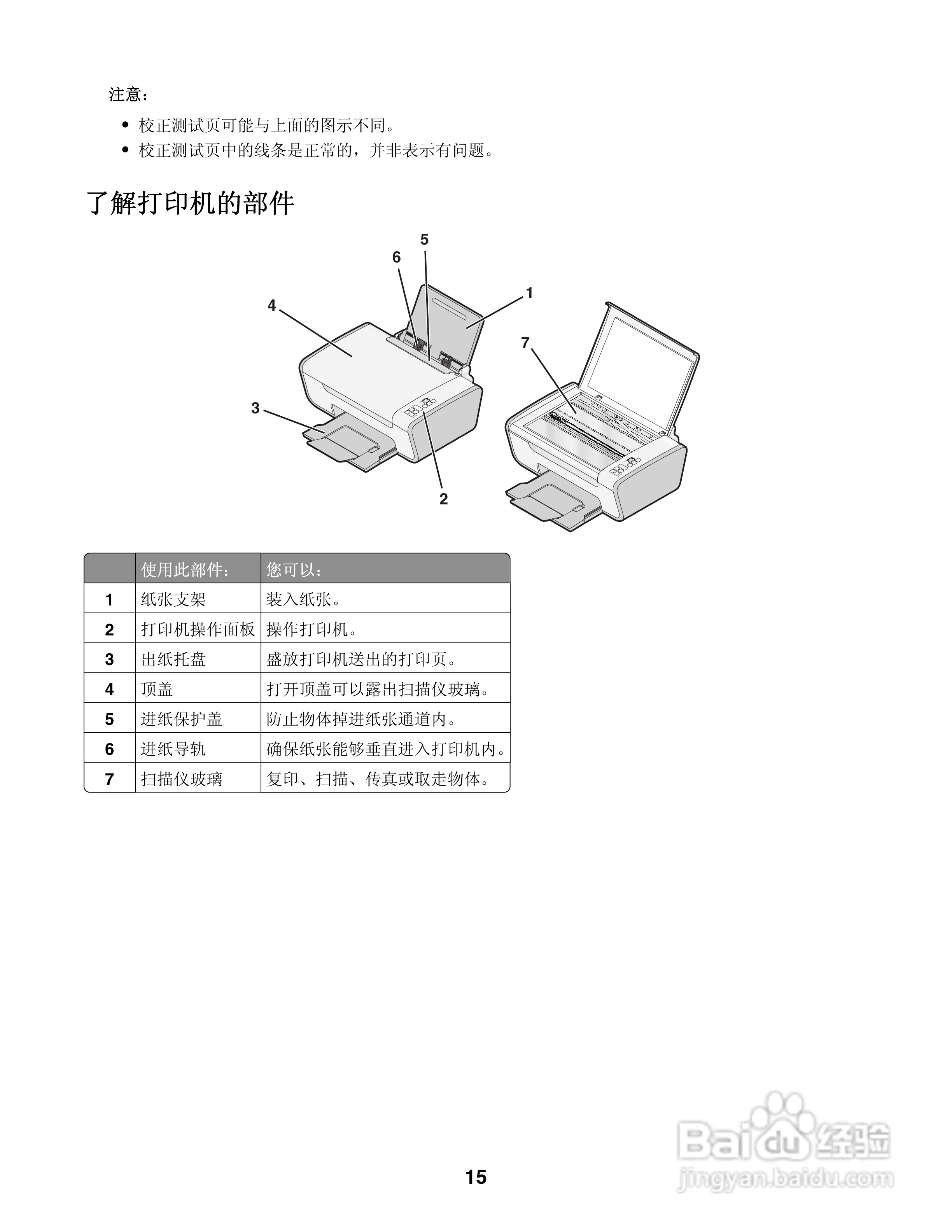 LEXMARK2600打印机说明书:[2]